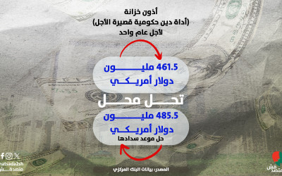 انفوجراف | ديون جديدة لسداد الديون القديمة