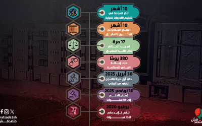 قضية “طفل مدرسة الكرمة”: من التأخر في التحقيقات إلى إدانة الجاني بالسجن 10 سنوات