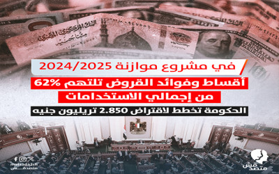 في مشروع موازنة 2025/2024 أقساط وفوائد القروض تلتهم 62% من إجمالي الاستخدامات