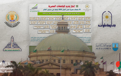 بـ"بيانات وهمية"| وزارة التعليم العالي احتفت بتقدم الجامعات المصرية في تصنيف عالمي