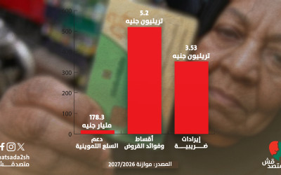 كم يكلف دعم التموين الحكومة؟.. 3.4% من خدمة الدين و5% من ضرائب المصريين