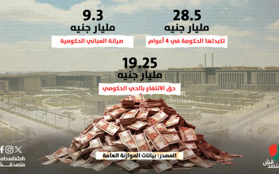 عبء انتقال المقرات الحكومية إلى العاصمة