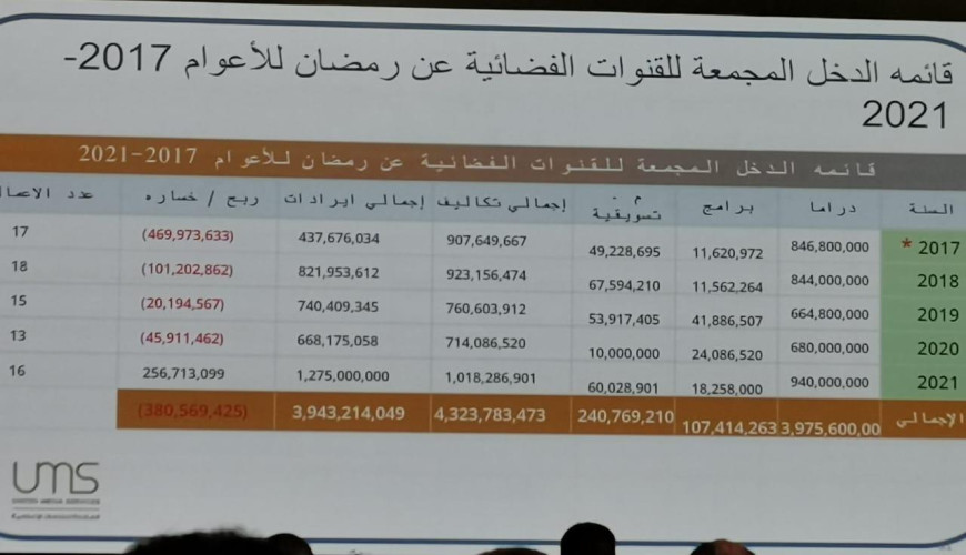 حقيقة أرباح شركة المتحدة للخدمات الإعلامية