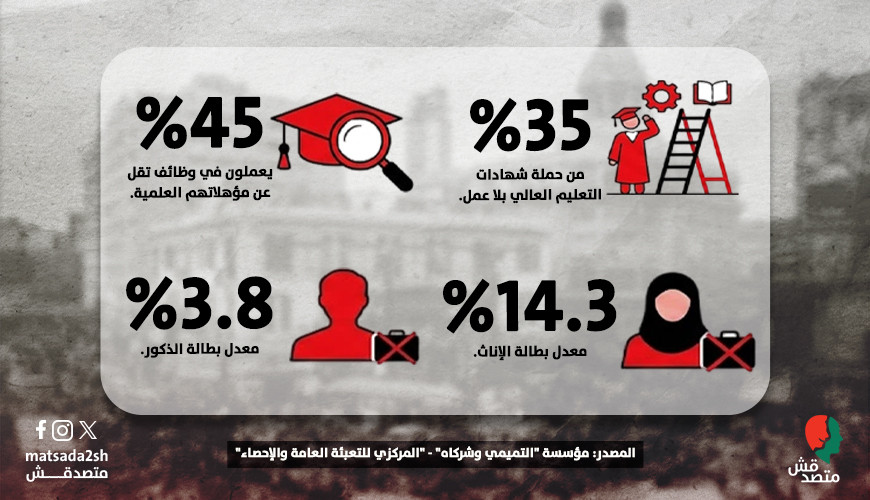 في عام 2025.. هكذا أصبح وضع سوق العمل؟