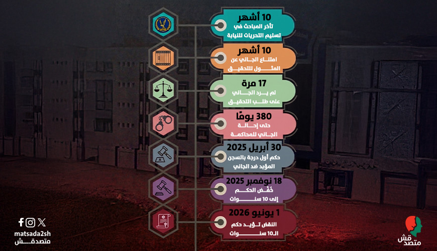 قضية “طفل مدرسة الكرمة”: من التأخر في التحقيقات إلى إدانة الجاني بالسجن 10 سنوات