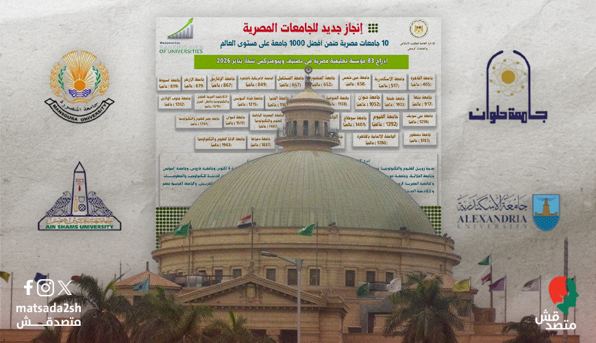 بـ"بيانات وهمية"| وزارة التعليم العالي احتفت بتقدم الجامعات المصرية في تصنيف عالمي