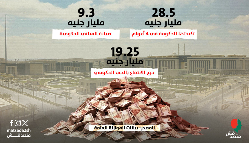 عبء انتقال المقرات الحكومية إلى العاصمة